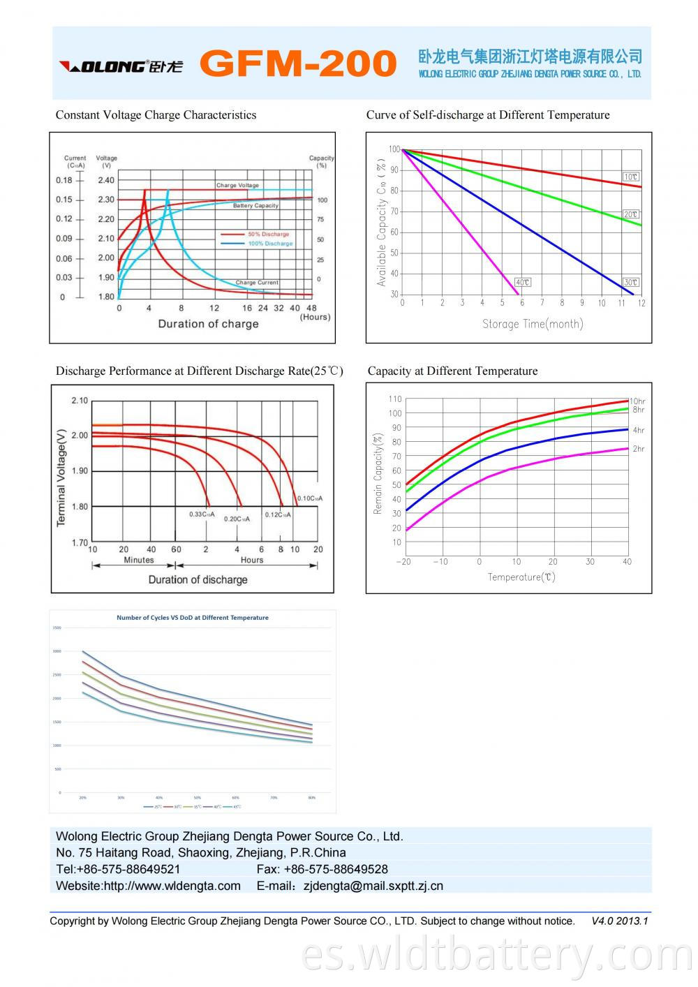 Gfm 200 Datasheet 01 Jpg